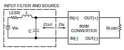 Proper impedance matching prevents undesirable effects Proper impedance matching